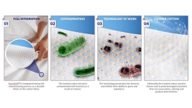 معرفی فناوری پنبه ضد میکروبی فلزی غیر سنگین با دوام عالی در برابر شستشو تحت عنوان DuraTech توسط شرکت Microban International شرکت Microban International