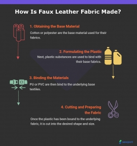 پارچه چرم فاکس Faux Leather Fabric   
