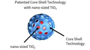 فناوری Perapret AIR جهت تصفیه هوا توسط منسوجات  Safely exploiting the benefits of TiO2