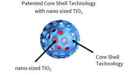 فناوری Perapret AIR جهت تصفیه هوا توسط منسوجات  Safely exploiting the benefits of TiO2